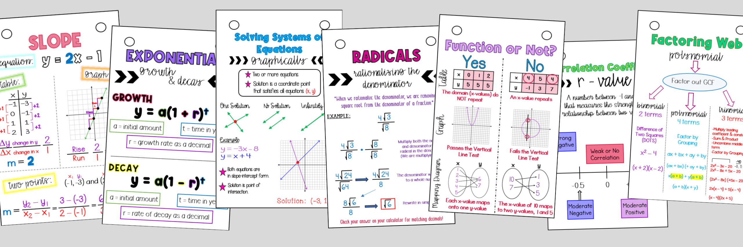 Examples of Algebra 1 Mini Anchor Charts